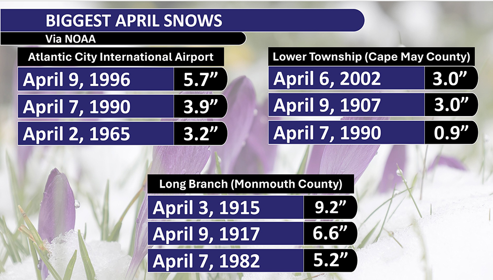 Will April snow showers bring May flowers?